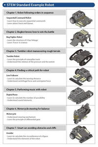 BIOLOID STEM Standard